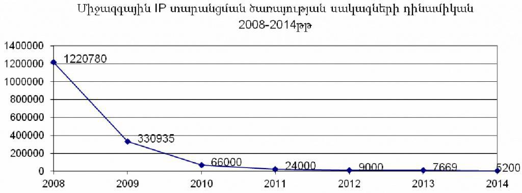 hayastanzekuycinternet458_74_166_9_3g_ - рис.1