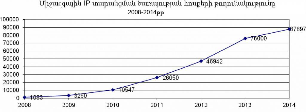 hayastanzekuycinternet458_74_166_9_3g_ - рис.2
