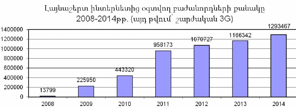 hayastanzekuycinternet458_74_166_9_3g_ - рис.3