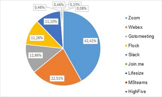kiberprestupniki_atakuyut_servisy_onlayn_konferentsiy_v_ikh_chisle_ispolzuemyy_v_armenii_zoom - рис.1