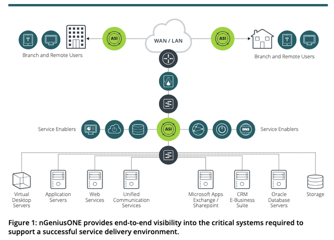_netscout_ - рис.3 _netscout_ - рис.3