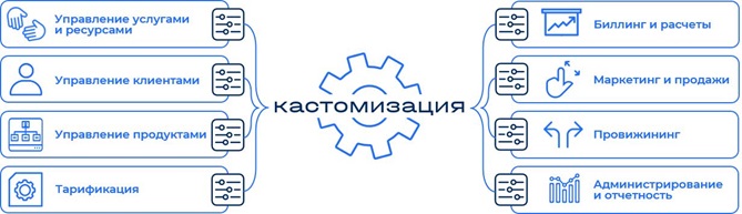 chto_takoe_kastomizatsiya_i_zachem_ona_nuzhna_tsifrovomu_biznesu - рис.1