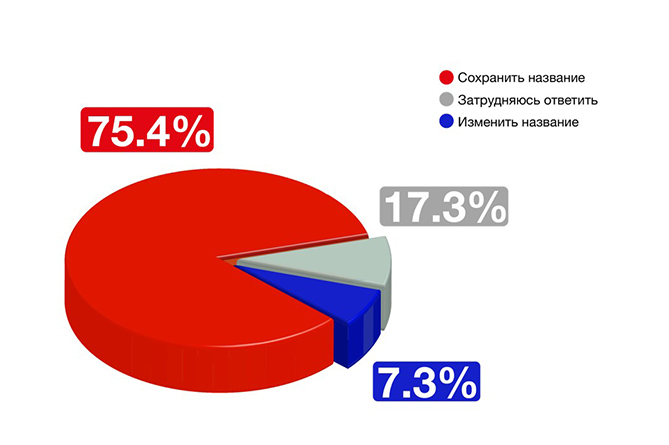 viva_vedushchaya_tekhnologicheskaya_kompaniya_armenii_predstavila_svoy_obnovlennyy_tovarnyy_znak - рис.2