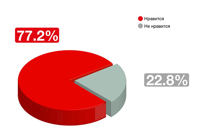 viva_vedushchaya_tekhnologicheskaya_kompaniya_armenii_predstavila_svoy_obnovlennyy_tovarnyy_znak - рис.3