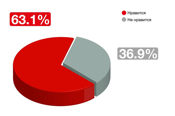 viva_vedushchaya_tekhnologicheskaya_kompaniya_armenii_predstavila_svoy_obnovlennyy_tovarnyy_znak - рис.4