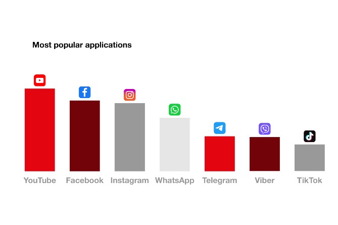 viva_offers_unlimited_youtube_for_amd_3000_monthly - рис.1 viva_offers_unlimited_youtube_for_amd_3000_monthly - рис.1
