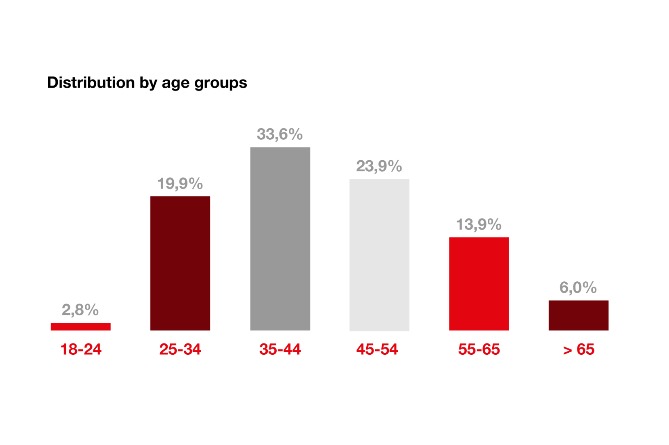viva_offers_unlimited_youtube_for_amd_3000_monthly - рис.2 viva_offers_unlimited_youtube_for_amd_3000_monthly - рис.2