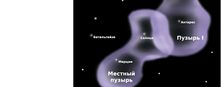  Ученые обнаружили загадочные лучи в Солнечной системе