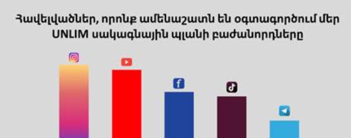 В чем причина высокого спроса на тарифный план Вива-МТС «UNLIM»?