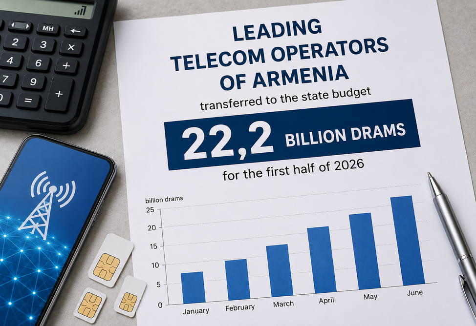 Armenia's leading telecom operators transferred 22.2 billion drams to the state budget in the first half of 2026