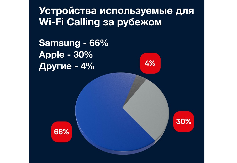 Viva, Вива, рус Viva, Вива, рус